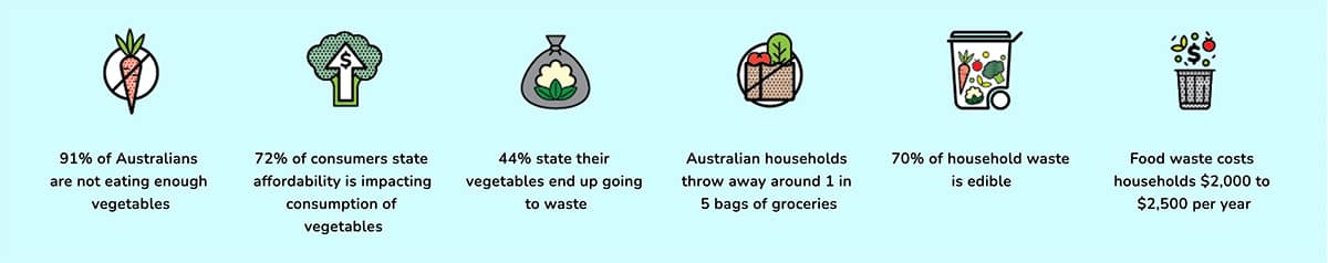 try for 5 national nutrition week statistics