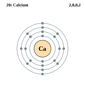 calcium electron shell
