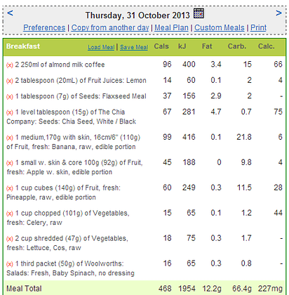 breakfast calories, fat, calcium and carbohydrates